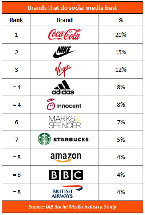 nike industry